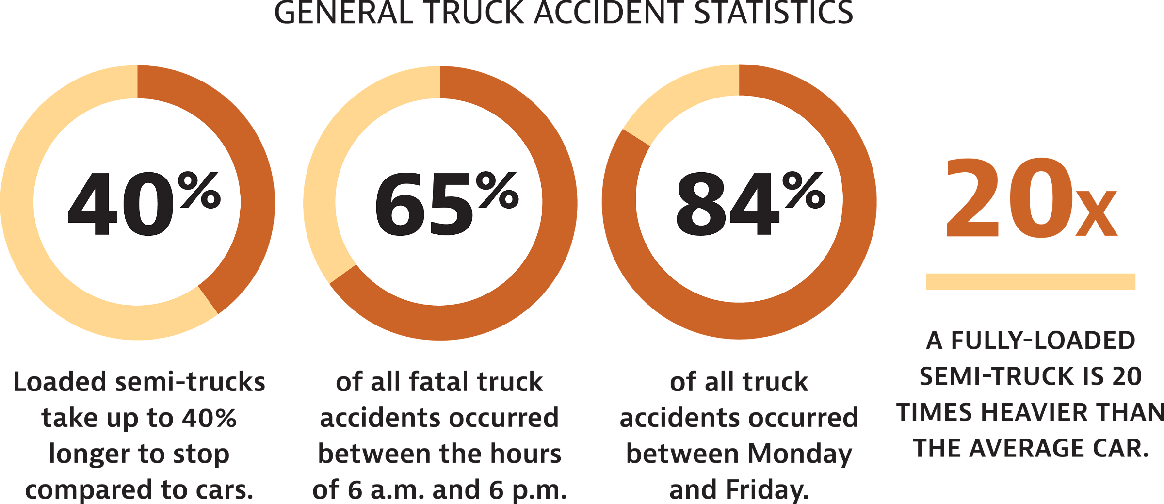 卡车事故统计