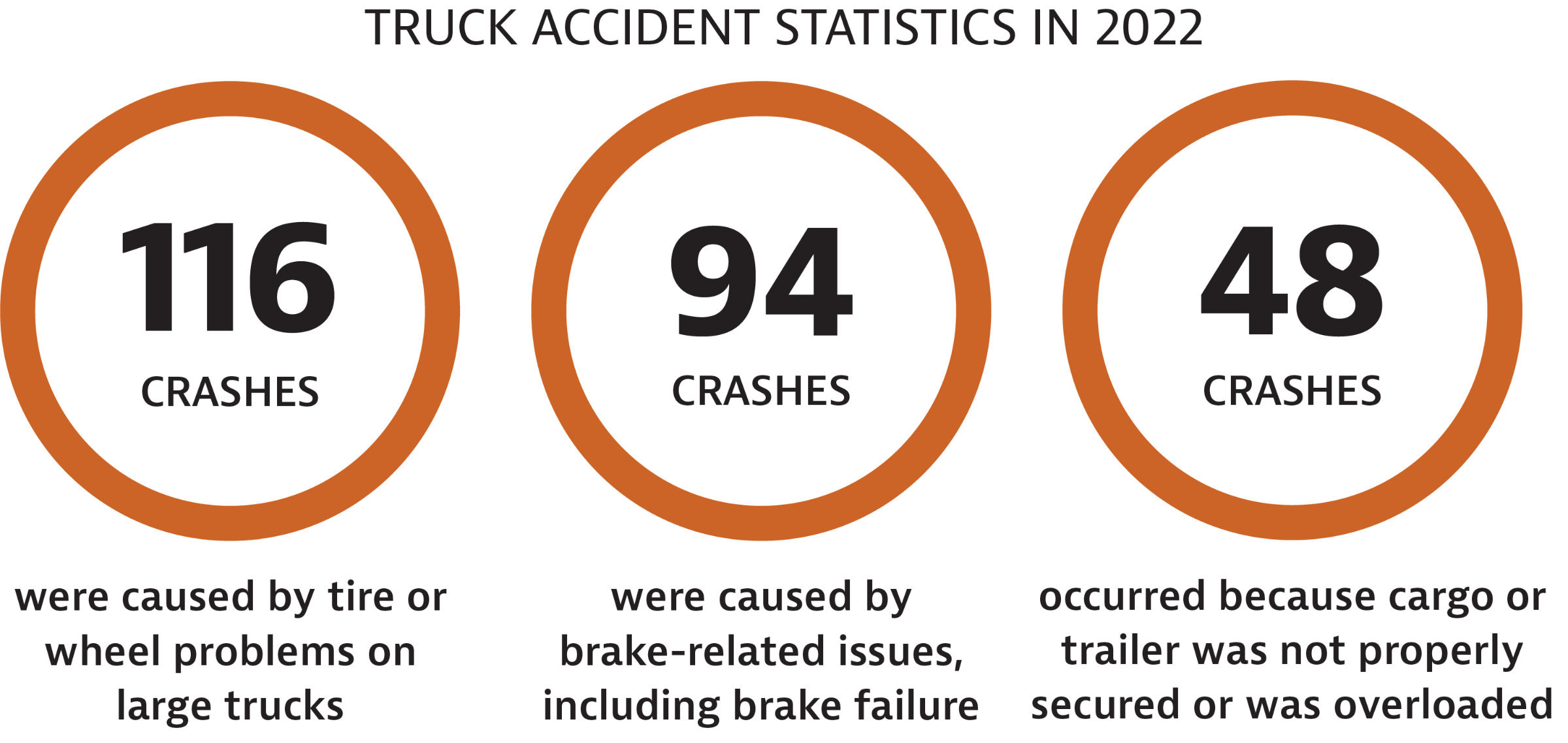 卡车事故统计-2